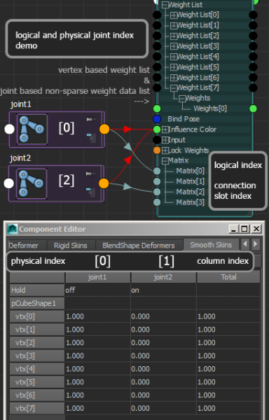 research_skincluster_component_editor_weight_table.png
