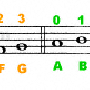 violin_fingering_chart.gif